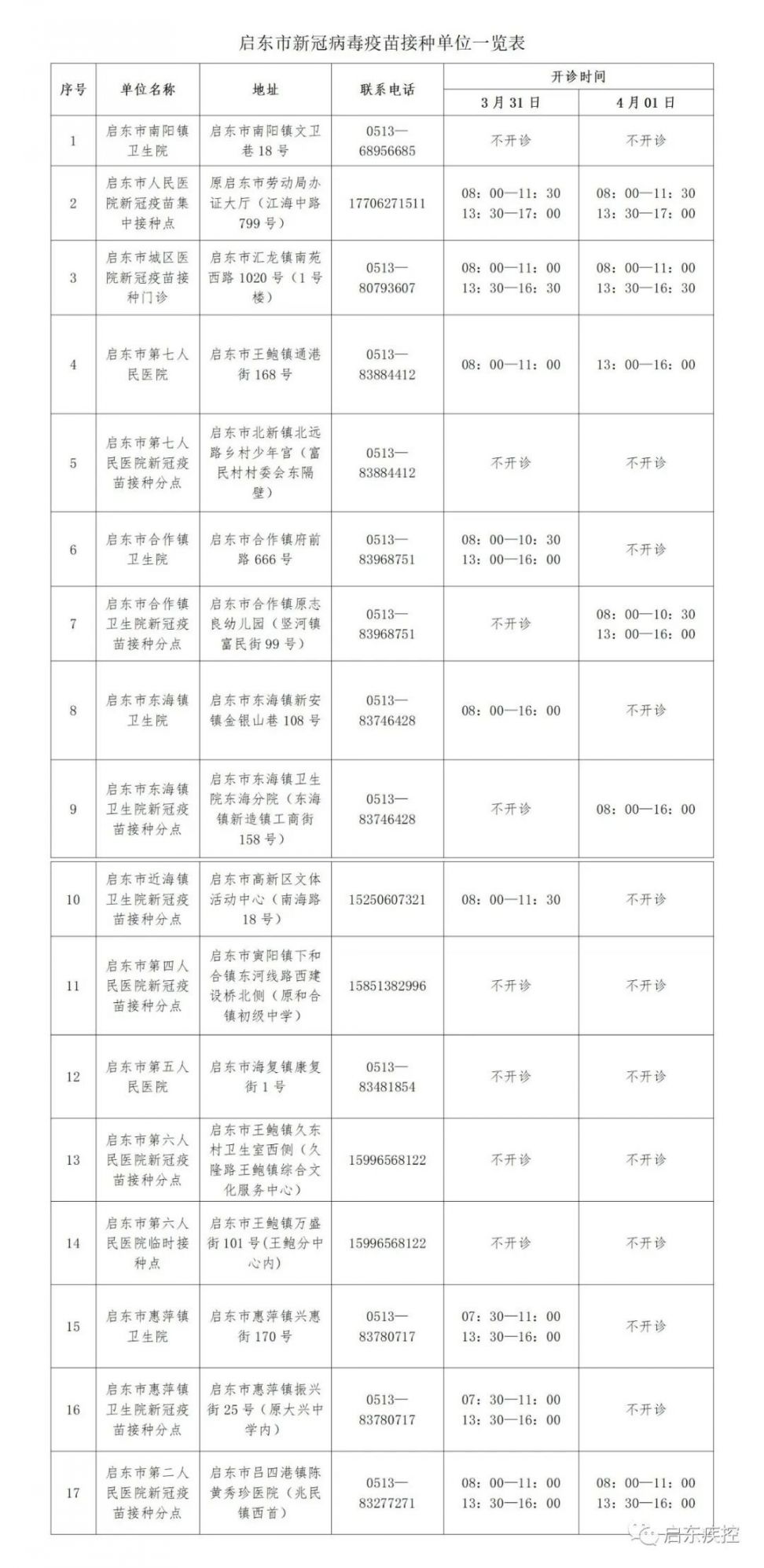 3月31日启东市新冠疫苗到苗通知(含加强针)