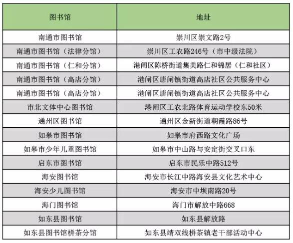 南通图书馆服务网点有哪些