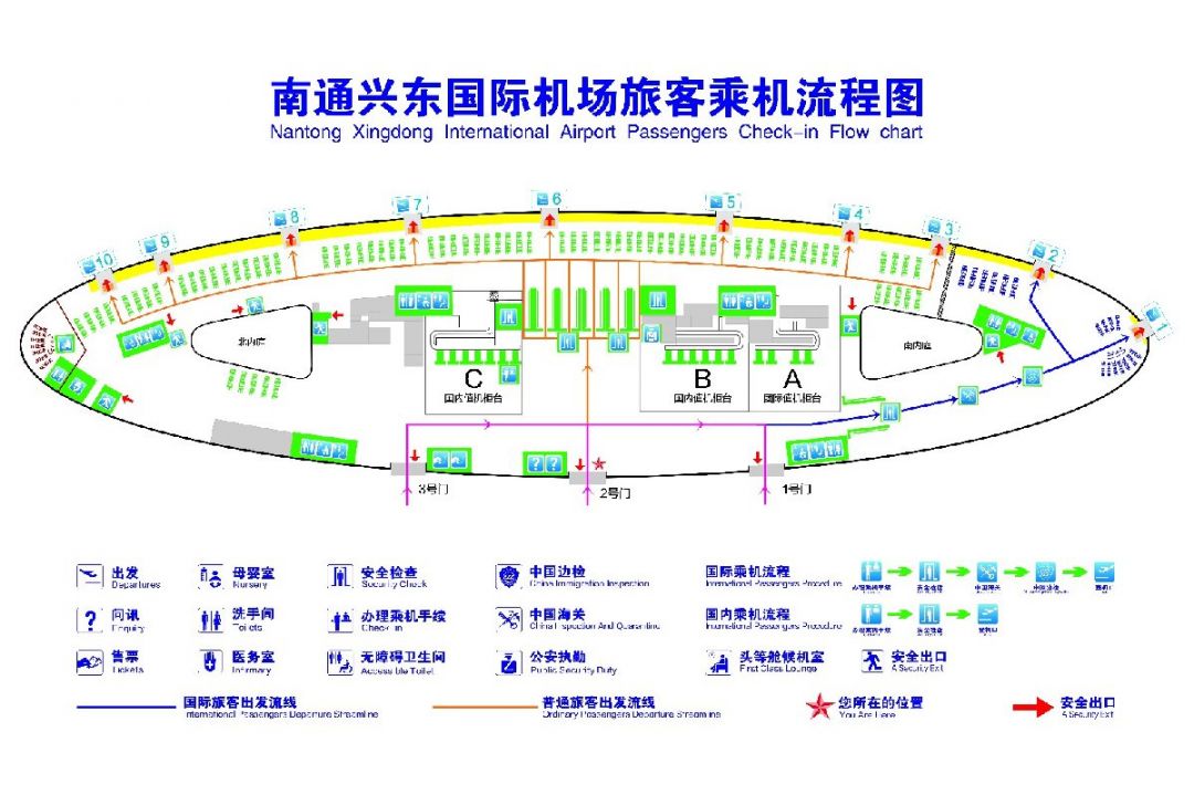 南通兴东国际机场旅客乘机流程图
