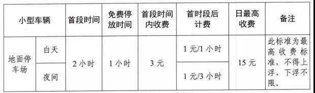 如东县人民医院停车收费指南