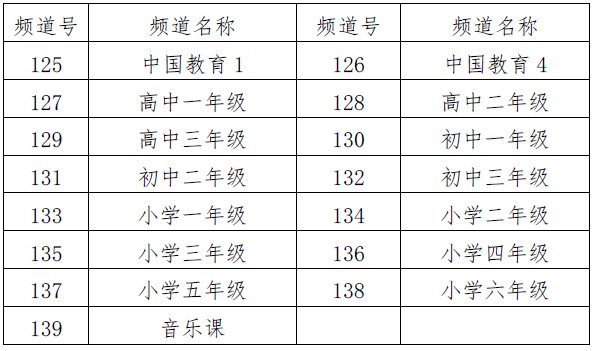 如何用有线电视观看南阳名校同步课堂