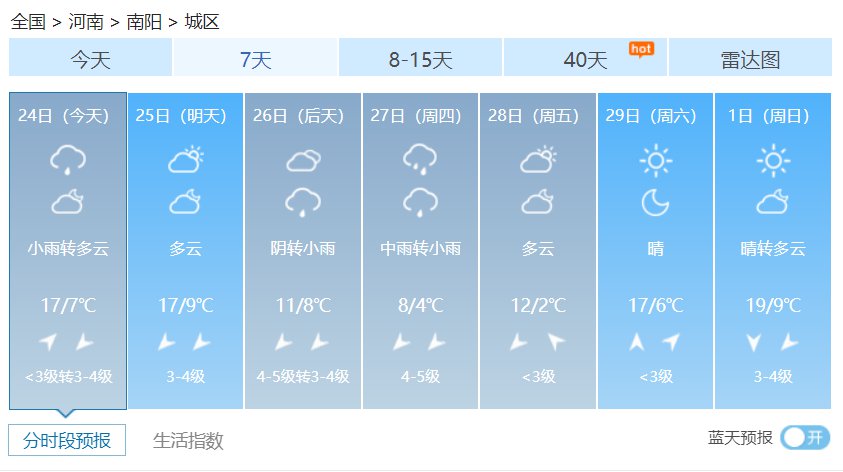 南阳天气预报最新消息(持续更新)