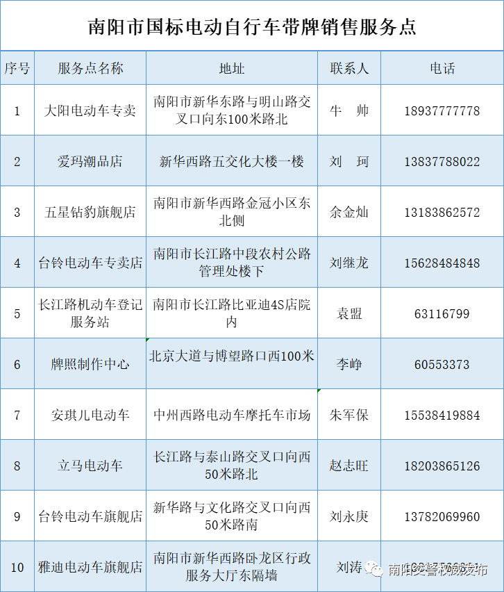 2022南阳电动车上牌网点一览