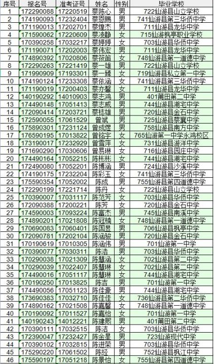 莆田仙游县第二中学2021级高一新生录取名单及分数线