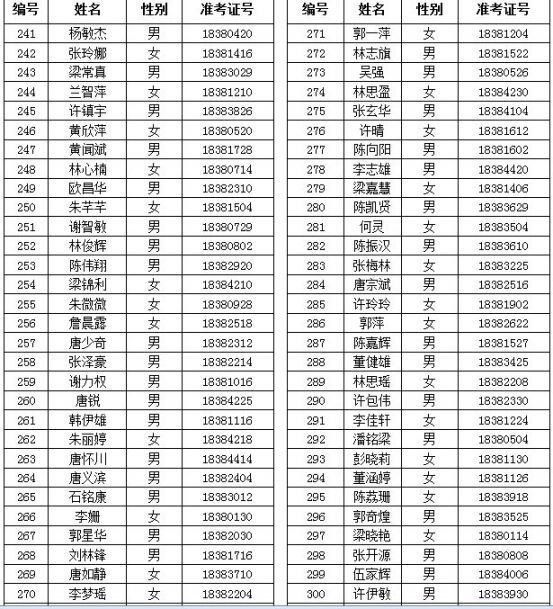 莆田秀屿区实验中学2021级高一新生录取名单和分数线