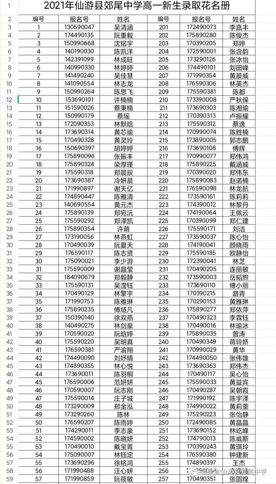 重庆梁平中学的录取分数线（重庆梁平中学的录取分数线2020）