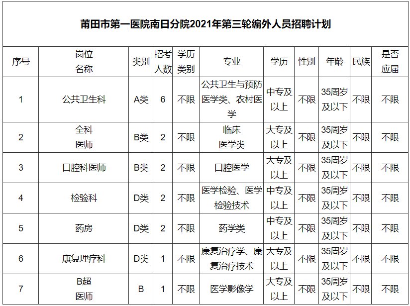 (图片来源:莆田市第一医院南日分院)