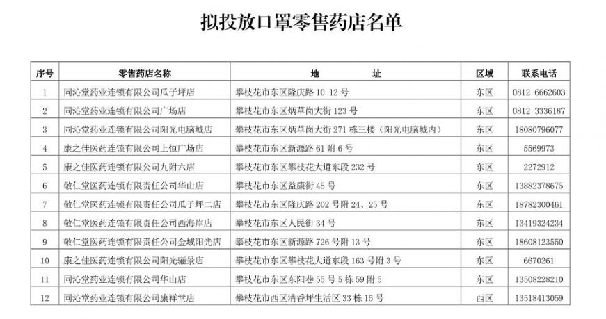 攀枝花拟投放口罩零售药店名单