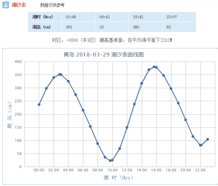 青岛潮汐表