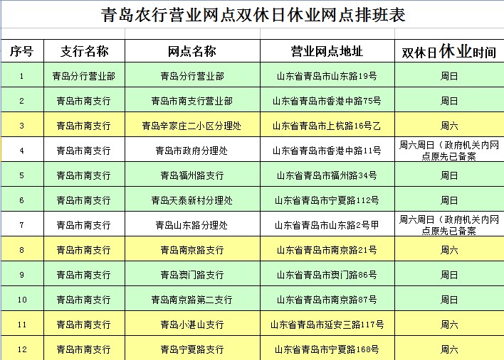 2017青岛各大银行网点地址、电话、营业时间汇总