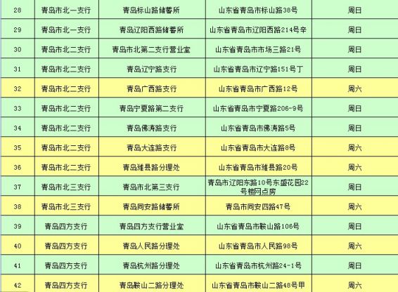 2017青岛各大银行网点地址、电话、营业时间汇总