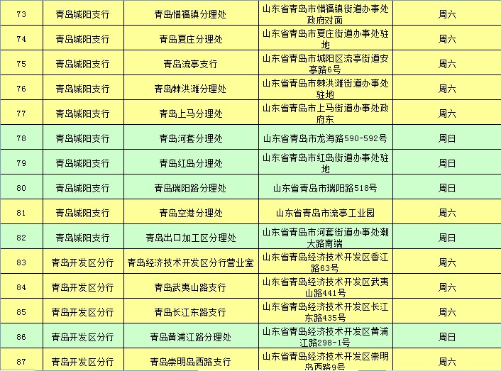 2017青岛各大银行网点地址、电话、营业时间汇总