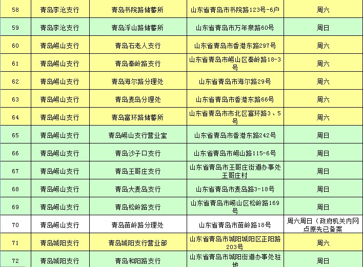 2017青岛各大银行网点地址、电话、营业时间汇总