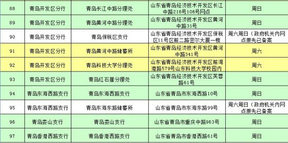 2017青岛各大银行网点地址、电话、营业时间汇总