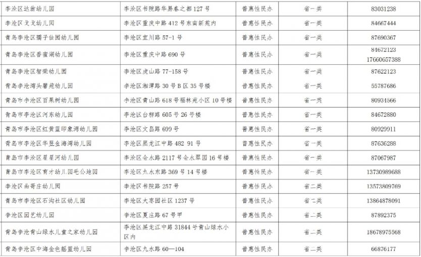 2021年李沧区gdp_2021年李沧区幼儿园招生工作方案发布 附招生信息表(2)