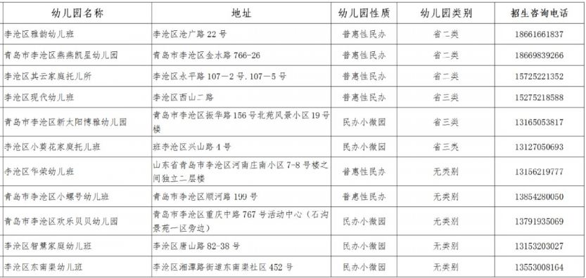 2021年李沧区gdp_2021年李沧区幼儿园招生工作方案发布 附招生信息表