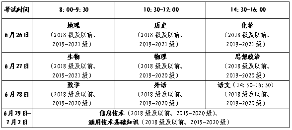 山东省2022年夏季普通高中学业水平合格考试报名公告