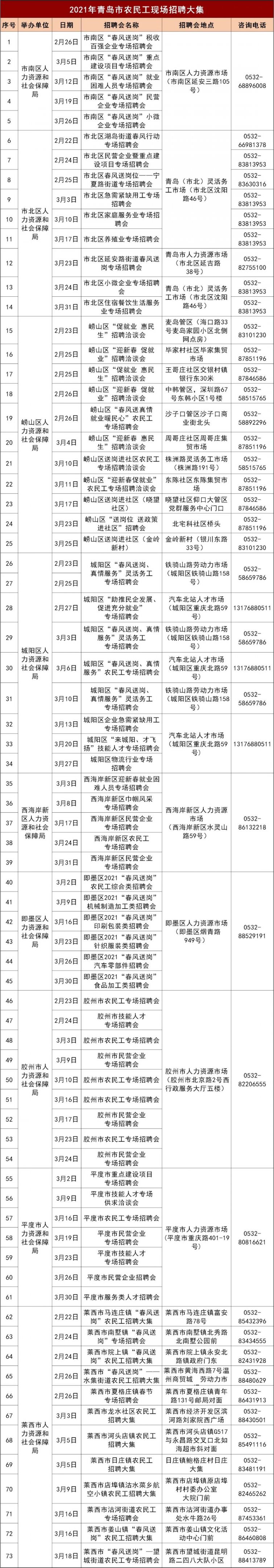 查看 2021青岛贺新春人才招聘季活动计划一览表