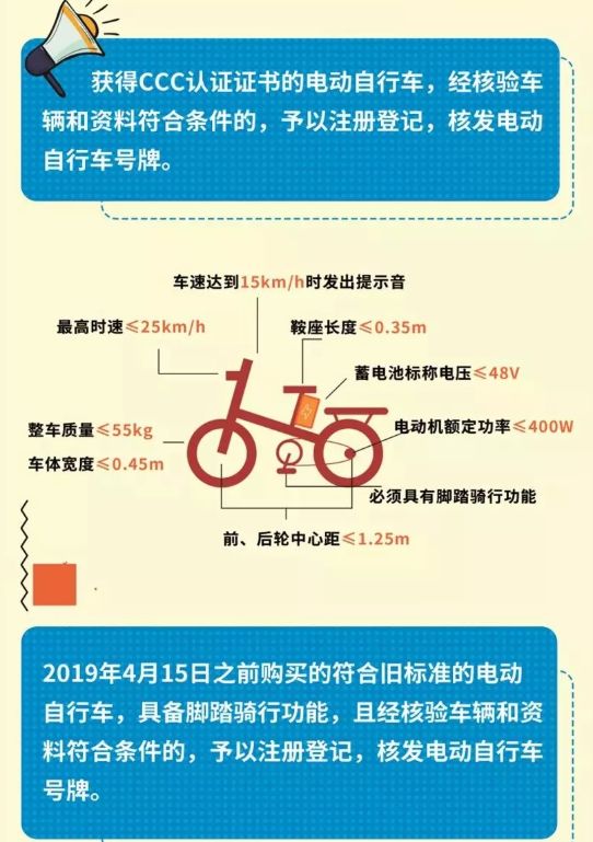 青岛电动自行车正式号牌办理车辆