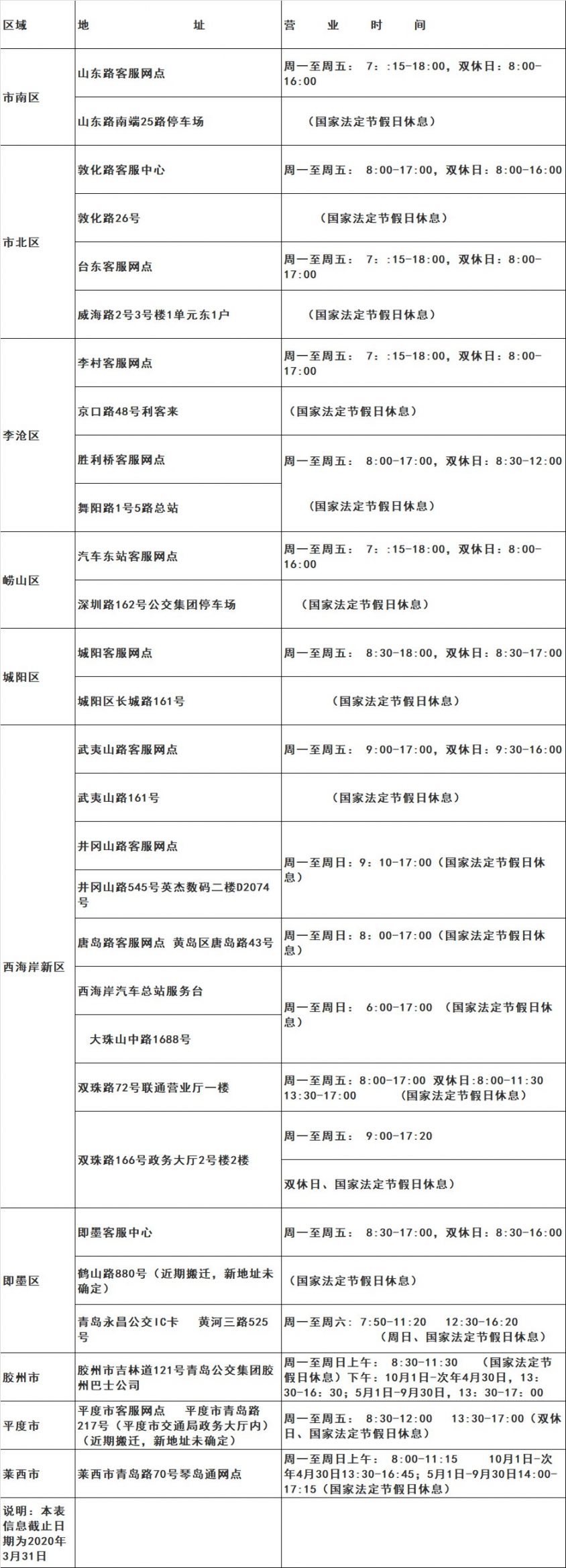 青岛无偿献血荣誉卡怎么办理