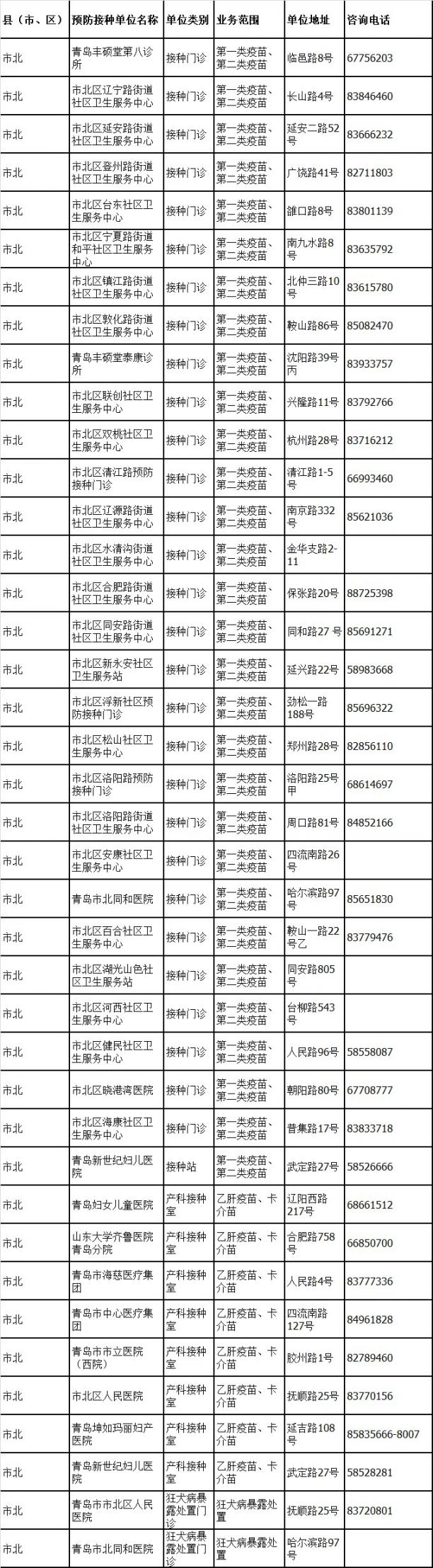 青岛市北区疫苗接种点地址电话一览