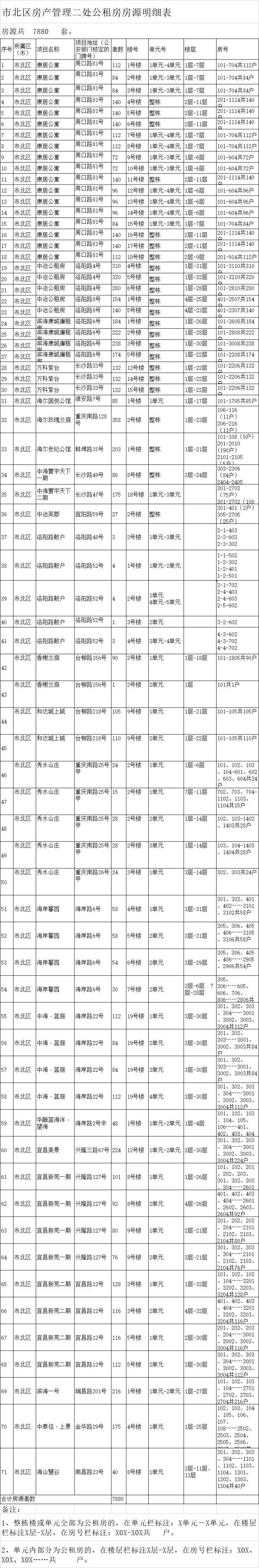 青岛市北区禁止交易公租房房源明细表