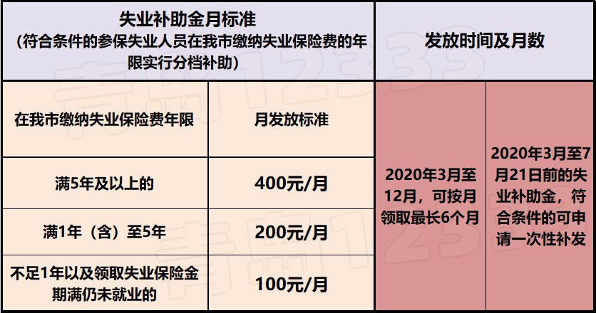 外地人口4000元疫情补贴_印度疫情贫困人口(2)