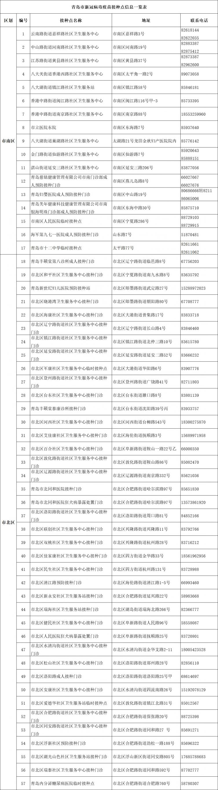 青岛新冠疫苗接种地点电话