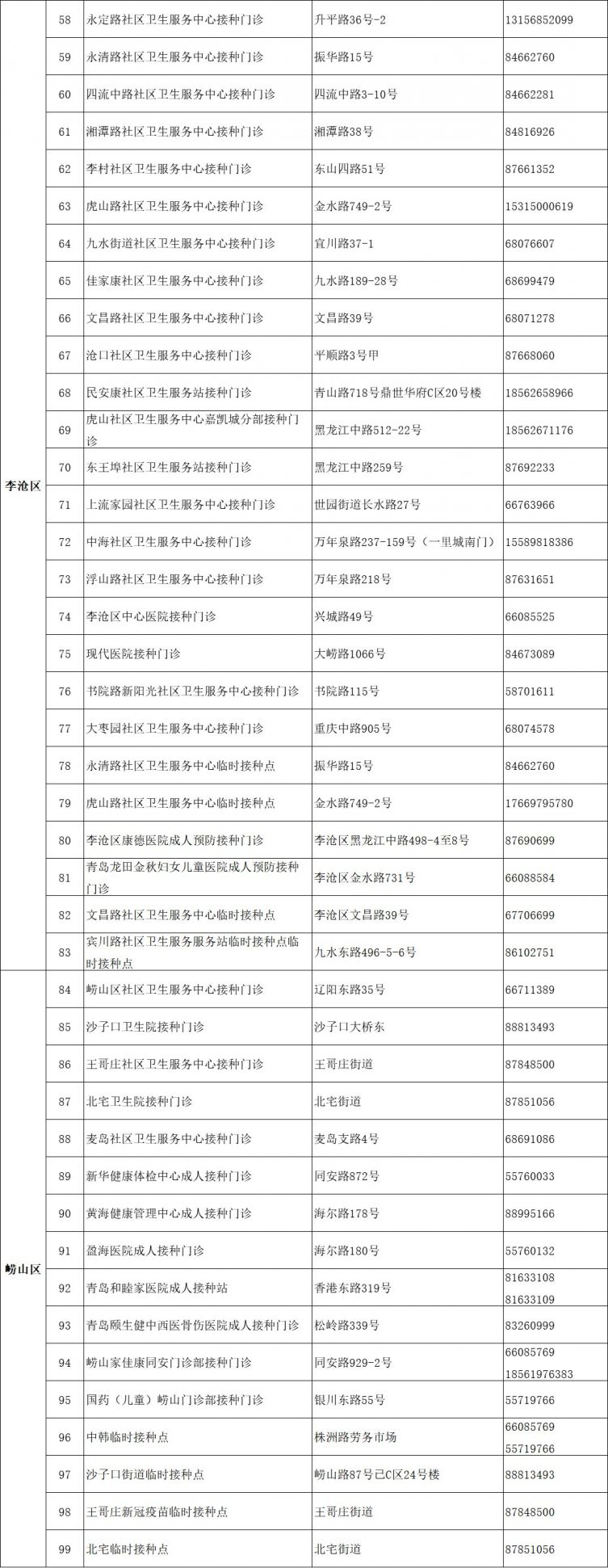 青岛新冠疫苗接种地点电话