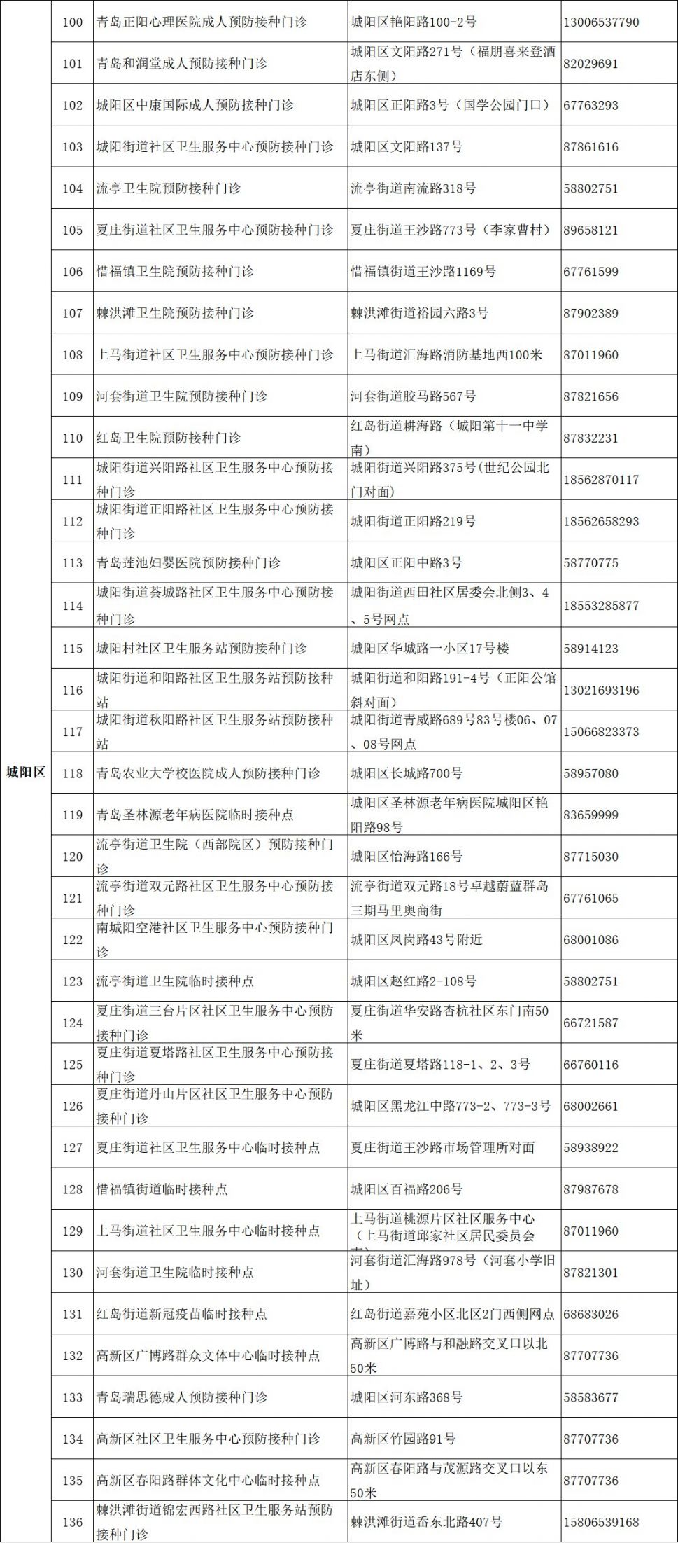 青岛新冠疫苗接种地点电话