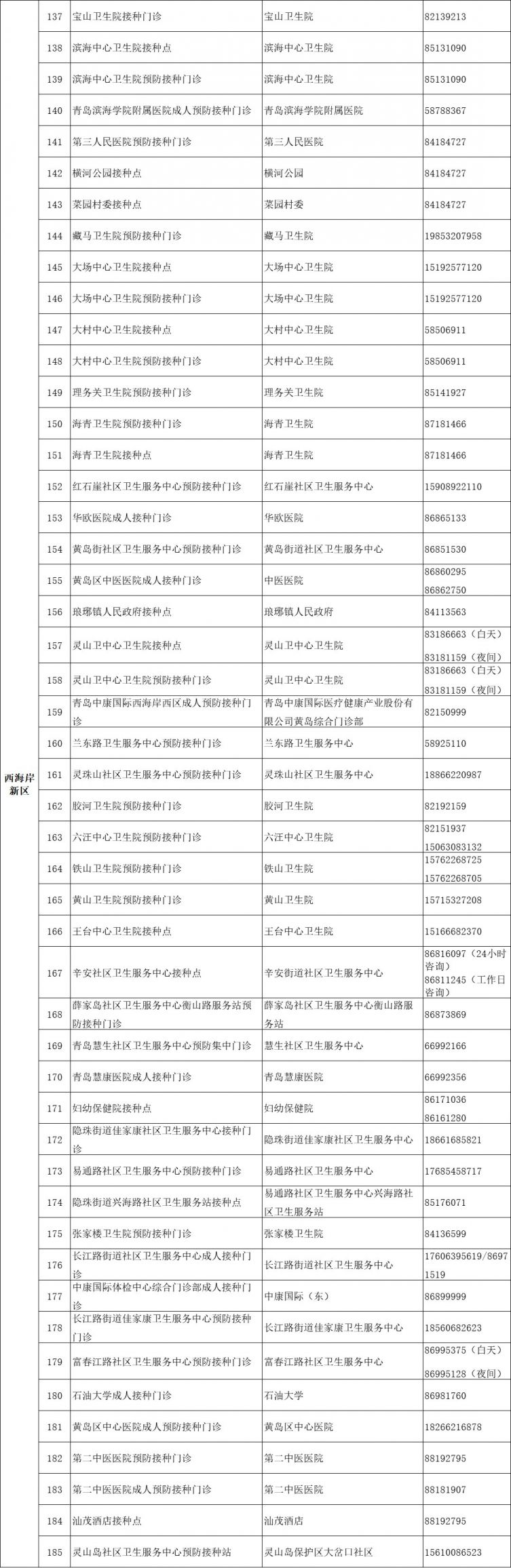 青岛新冠疫苗接种地点电话