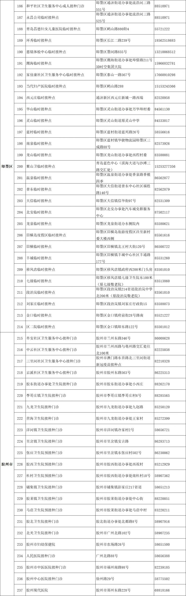 青岛新冠疫苗接种地点电话