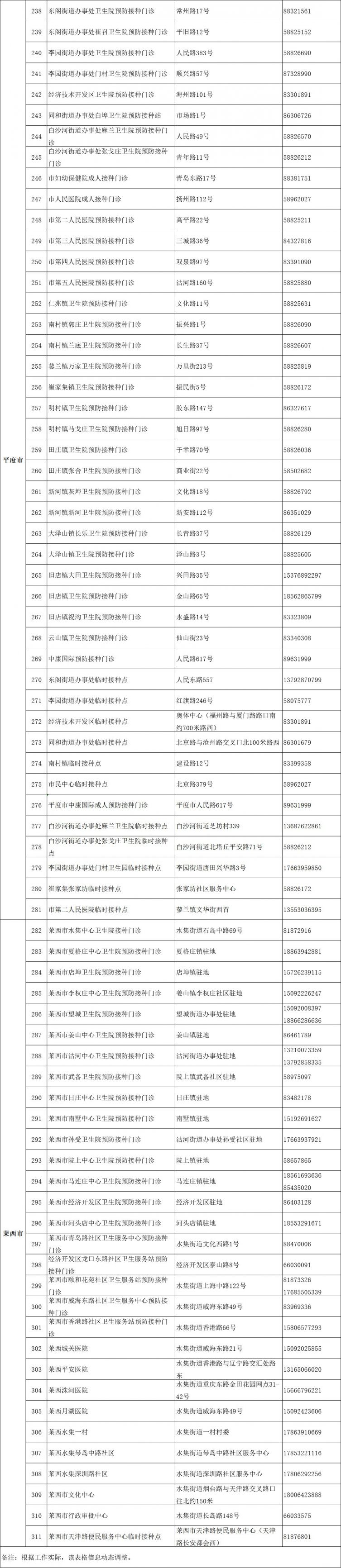 青岛新冠疫苗接种地点电话