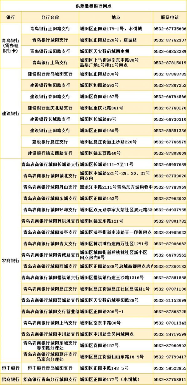 2021青岛顺安热电供暖缴费截止时间