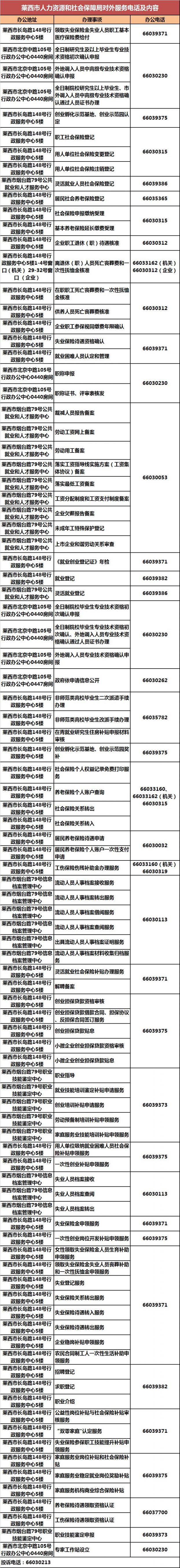 青岛莱西市人社局地址及电话