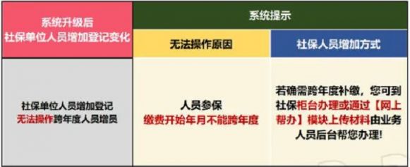 青岛市单位人员增加登记网上办理操作流程（附入口）