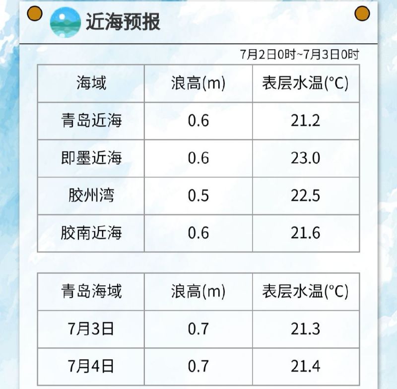 青岛潮汐表