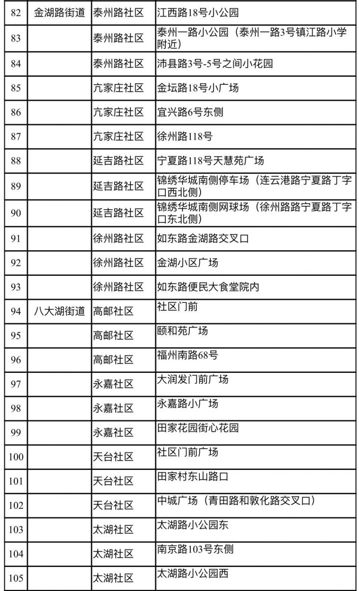 青岛核酸检测看人口_青岛核酸检测报告图片(3)