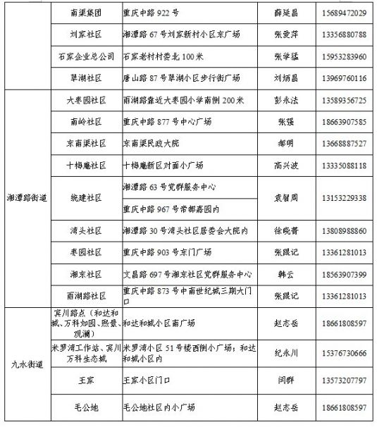 青岛人口表_青岛人口密度热力图(3)