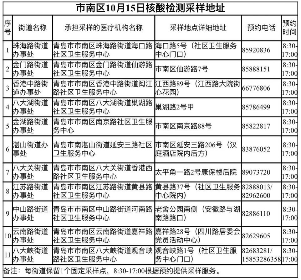 青岛市南区全民核酸检测采样点,时间