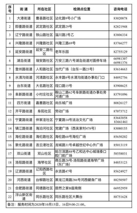 青岛市北区保留核酸检测采样点一览表(10月15日-16日)