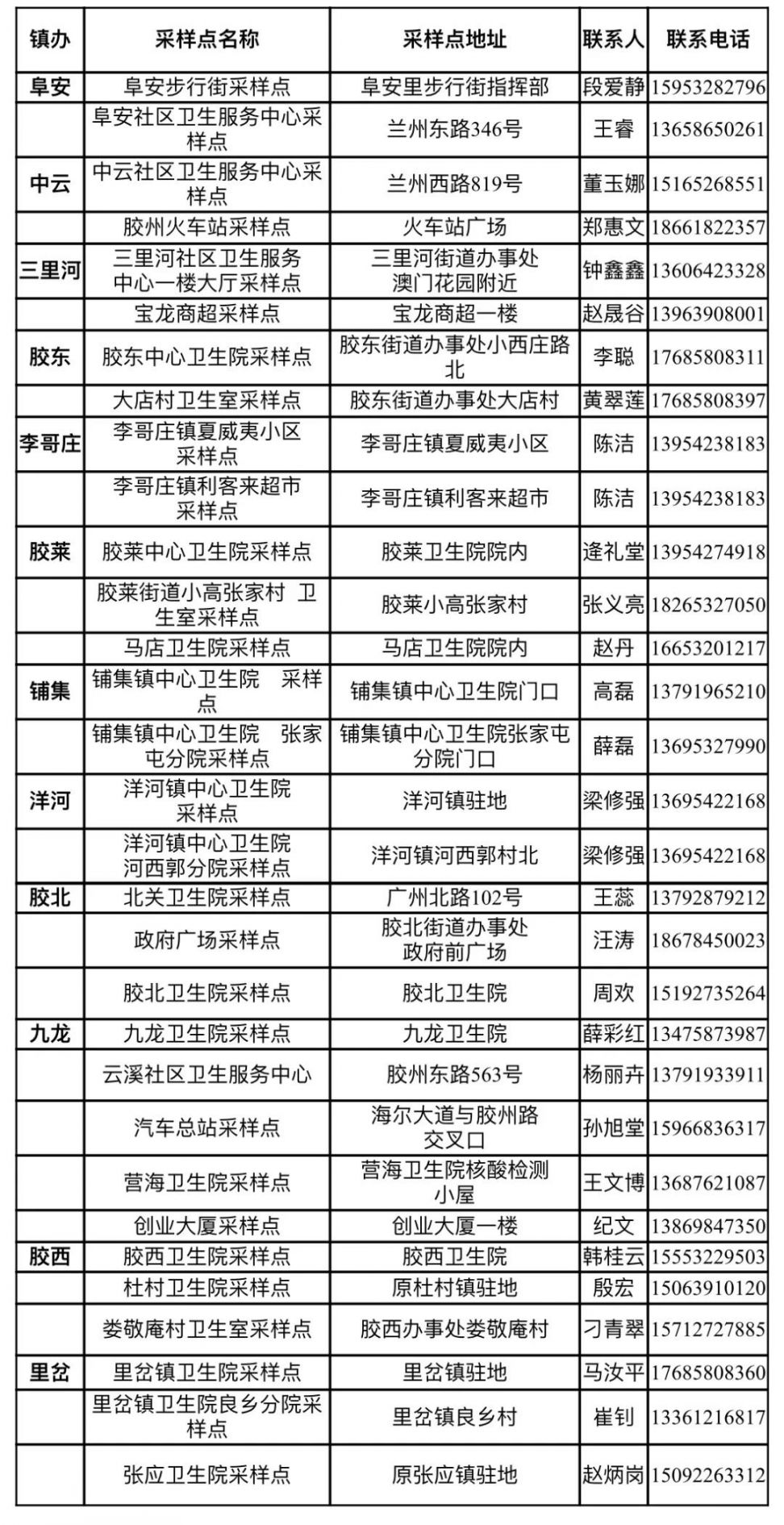 2020青岛胶州市全员核酸检测采样点汇总持续更新