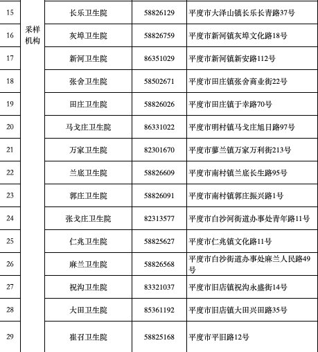 莱西人员去平度需要报备吗？去哪做核酸检测吗？