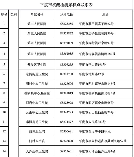 莱西人员去平度需要报备吗？去哪做核酸检测吗？