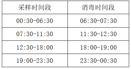 青岛市第六人民医院核酸检测时间