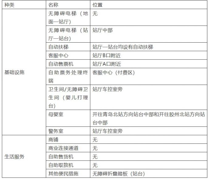 青岛地铁8号线胶东站位置图 出入口信息 换乘公交