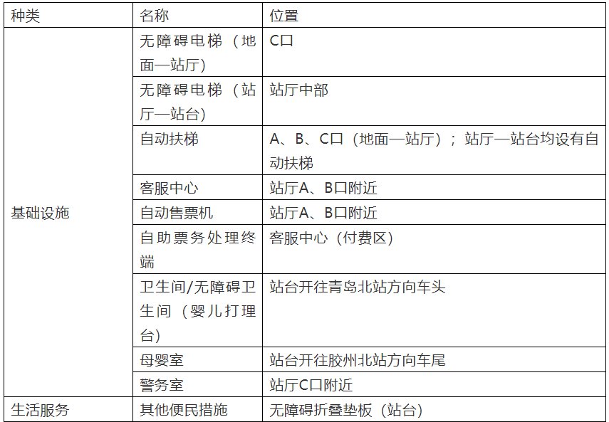 青岛地铁8号线大洋站站内基础信息、周边信息