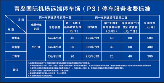 青岛流亭机场停车指南（收费标准 位置图）
