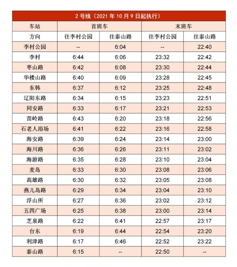 青岛地铁2号线各站首末班车表