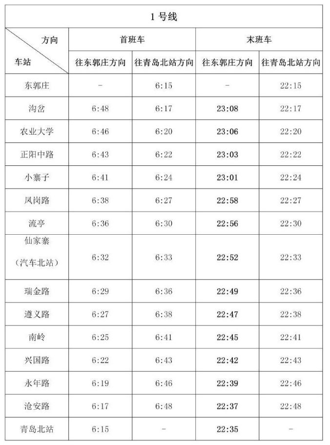 青岛地铁1号线时刻表